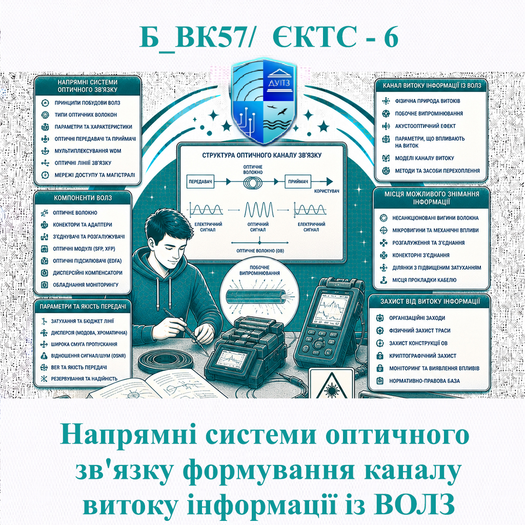 Б_ВК57 Напрямні системи оптичного зв'язку формування каналу витоку інформації із ВОЛЗ - ЄКТС 6