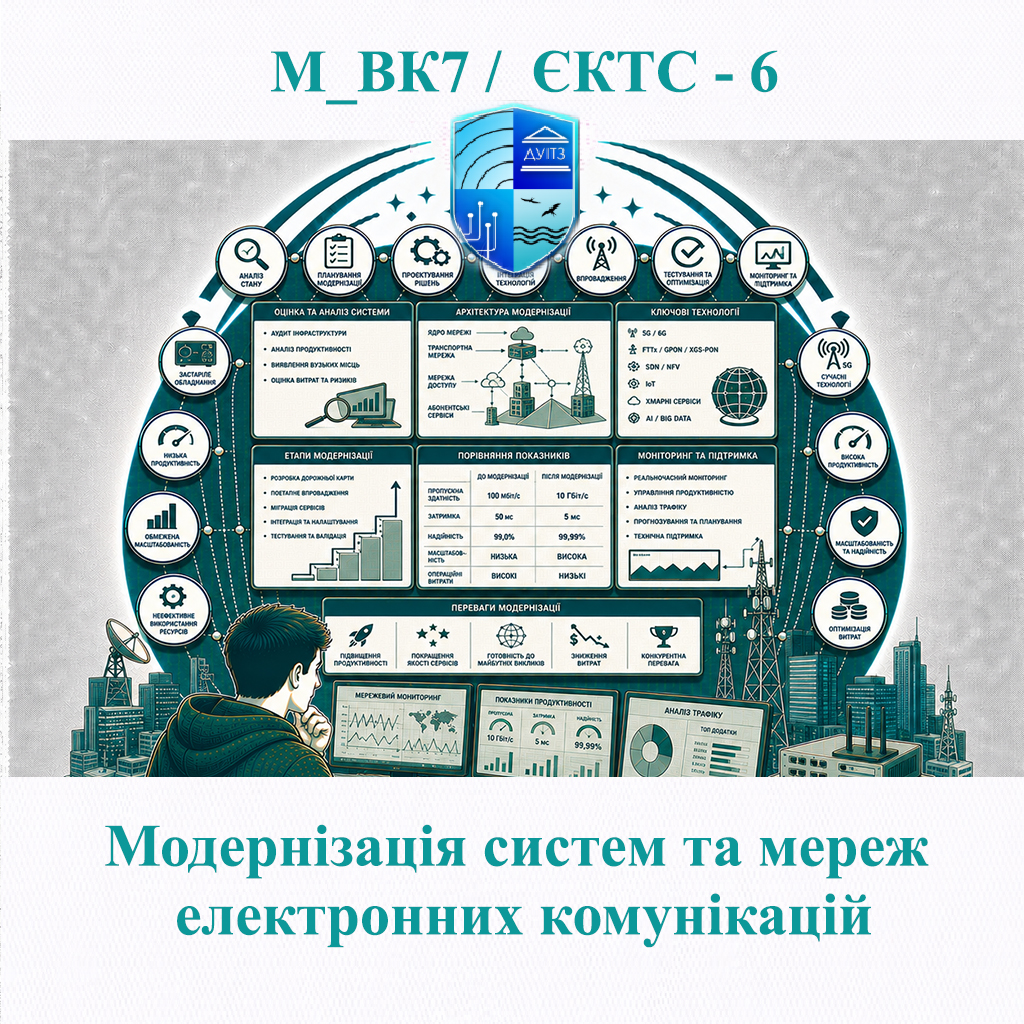 М_ВК7 Модернізація систем та мереж електронних комунікацій - ЄКТС 6