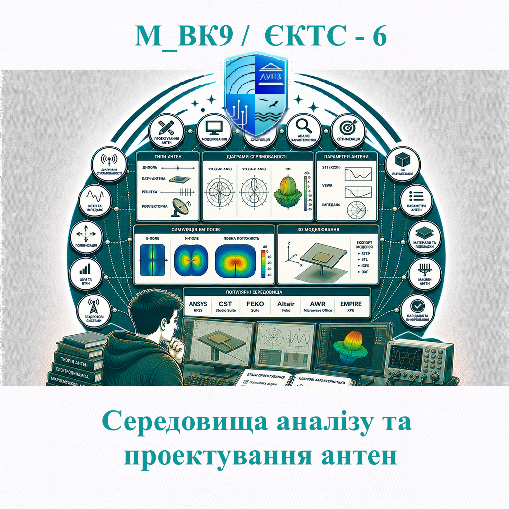 М_ВК9 Середовища аналізу та проектування антен - ЄКТС 6